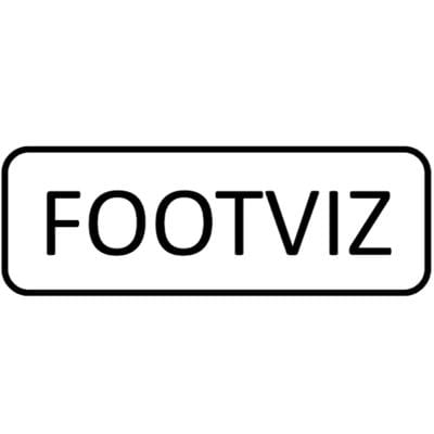 Footviz
