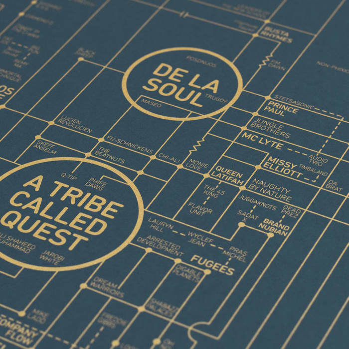 The History Of Hip-Hop, Ingeniously Mapped Like Turntable Circuitry