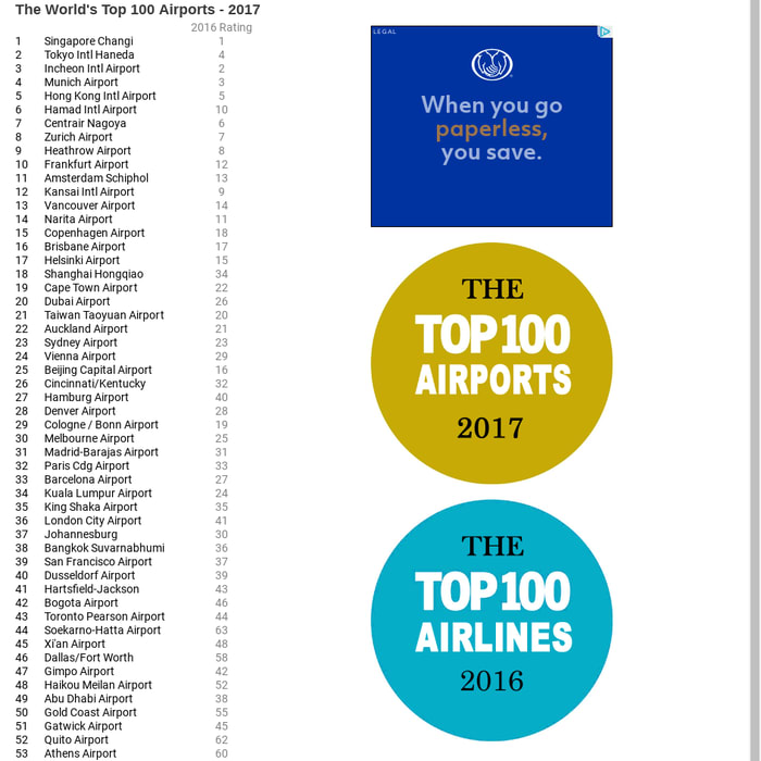 The World's Top 100 Airports in 2017