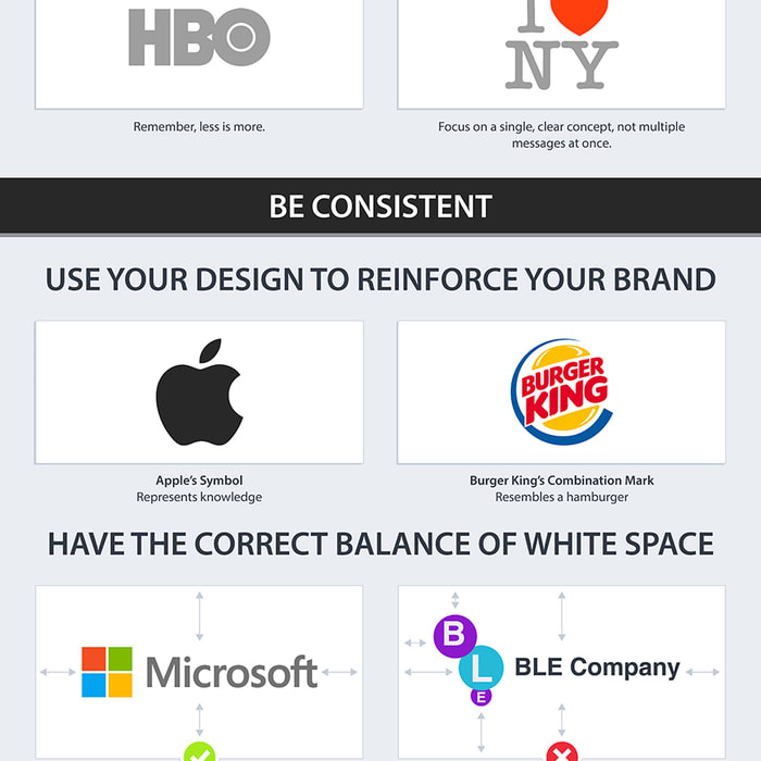 The Recipe For The Perfect Logo [Infographic]