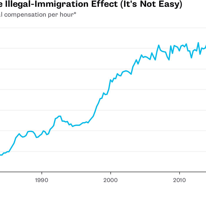 Immigrants Haven't Hurt Pay for Americans