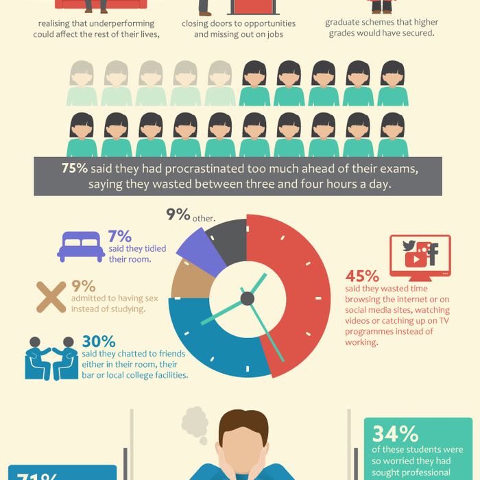 Infograph: How to stop procrastinating and deal with exam stress - The Edvocate