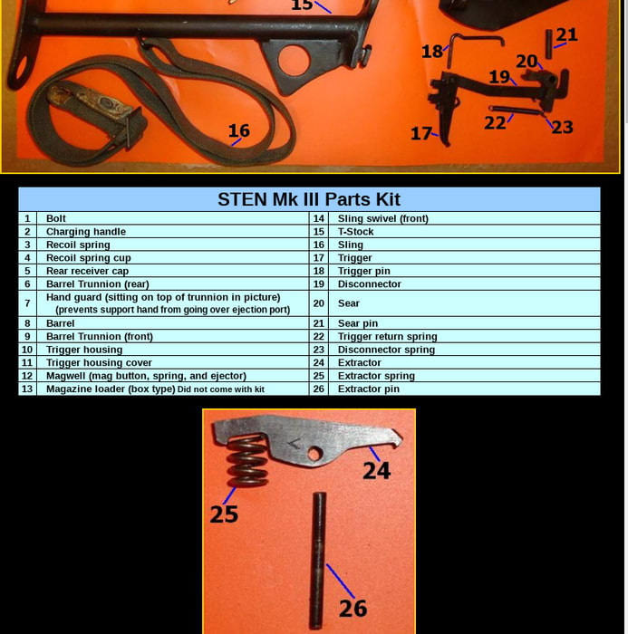 STEN MK III Kit