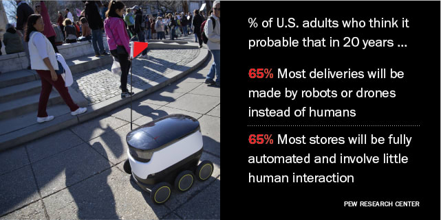 What Americans expect the future of automation to look like