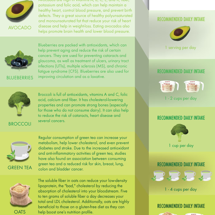 10 Everyday Superfoods For Better Health [Infographic]
