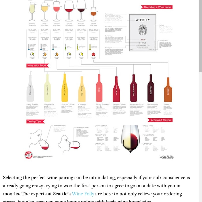 Everything You Need to Know to Order Wine on a Date in One Chart