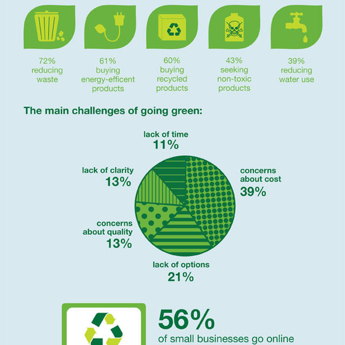 https://www.entrepreneur.com/dbimages/article/small-business-green-options-infographic.jpg