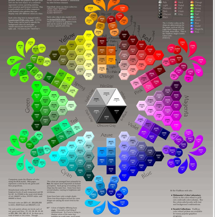 Web Designer's Color Reference Poster by VisiBone - 4X CLOSEUP