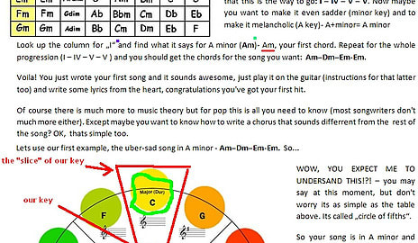 Here's a little cheat sheet to writing a song.