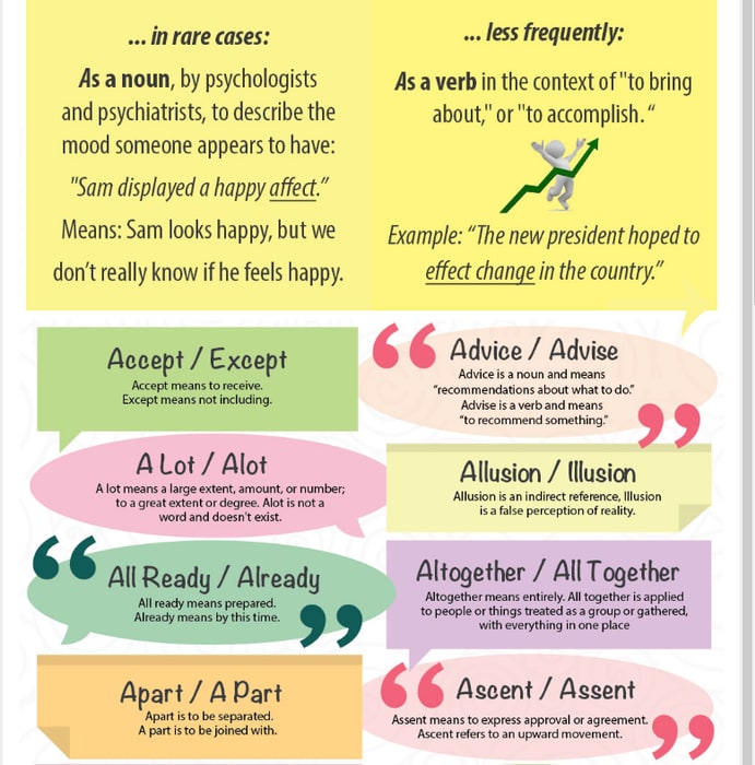 Affect vs. Effect & 34 Other Common Confusions (Infographic)