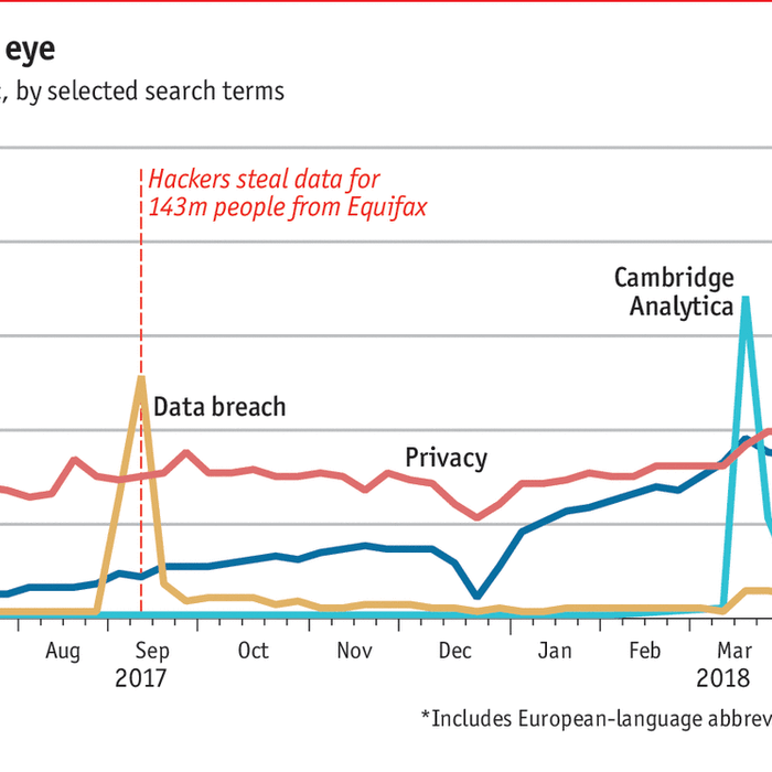 As GDPR nears, Google searches for privacy are at a 12-year high