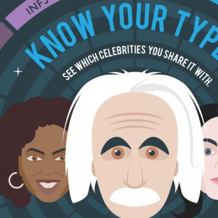 Do You Know Which Personality Type You Are?
