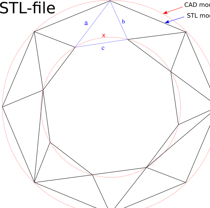 STL (file format)