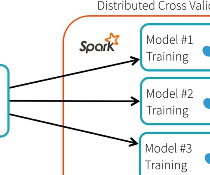 Auto-scaling scikit-learn with Apache Spark