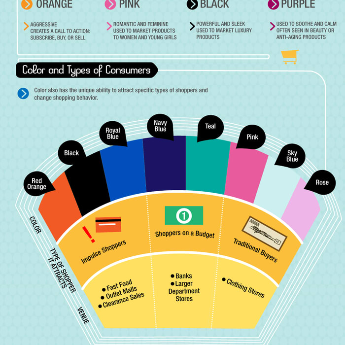 https://mymodernmet.com/wp/wp-content/uploads/2017/02/color-purchases-infographic-HD.png