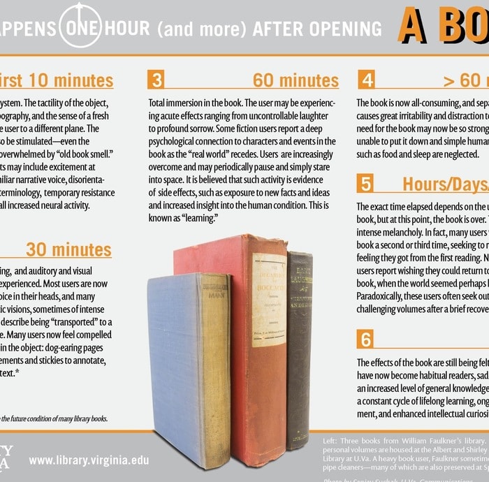 What happens to your body after you start reading a book infographic