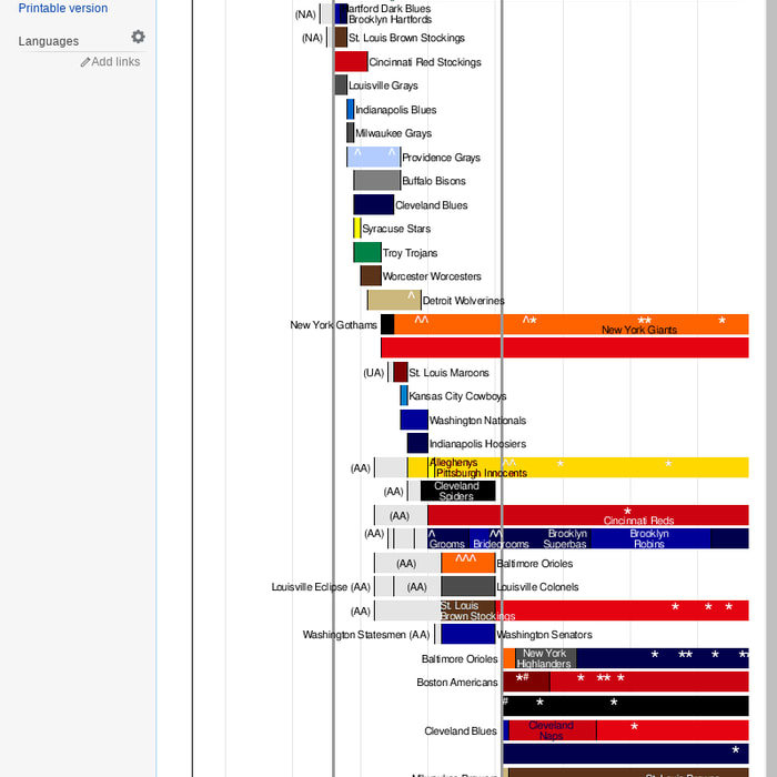 Timeline of Major League Baseball