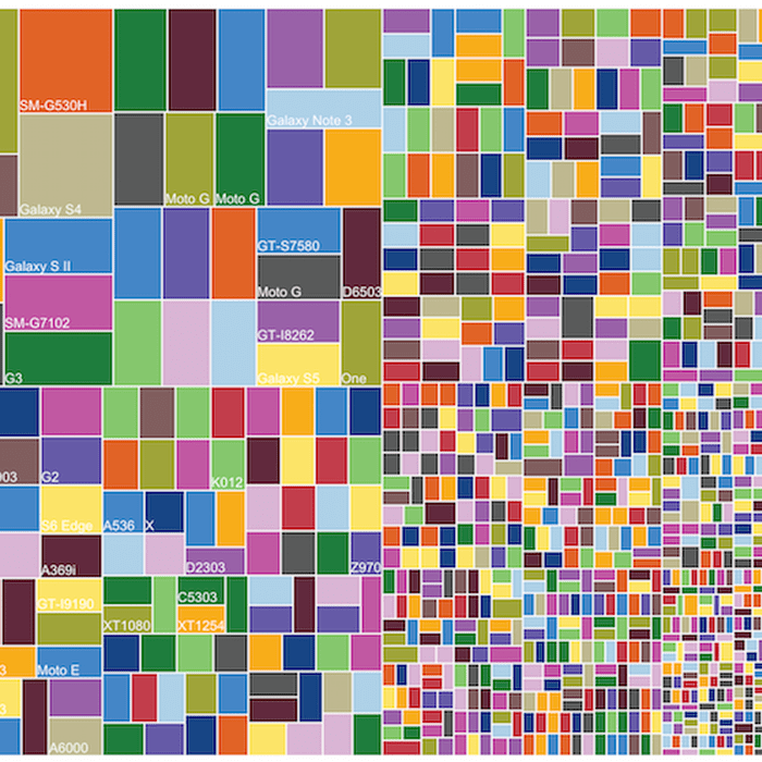 Android Fragmentation Report August 2015