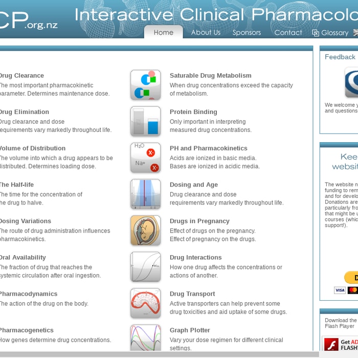Interactive Clinical Pharmacology