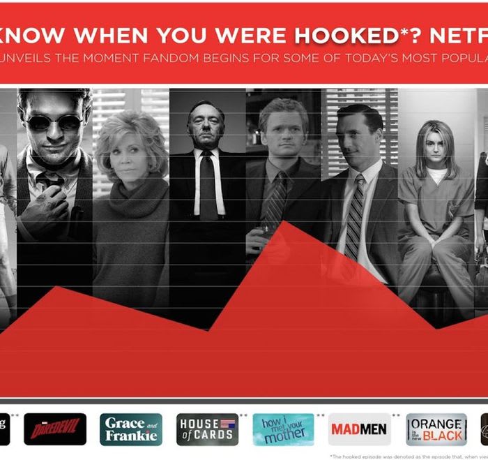 Netflix knows the exact episode of a TV show that gets you hooked