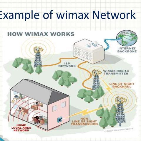 What is WiMAX? Difference between Broadband WiMax and WiFi