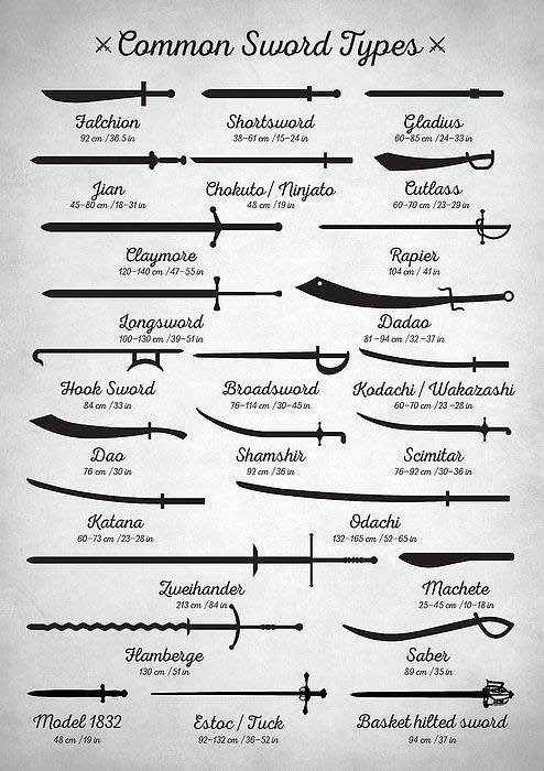 sword guide