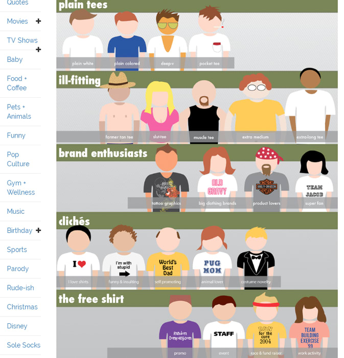 T-Shirt Culture Index