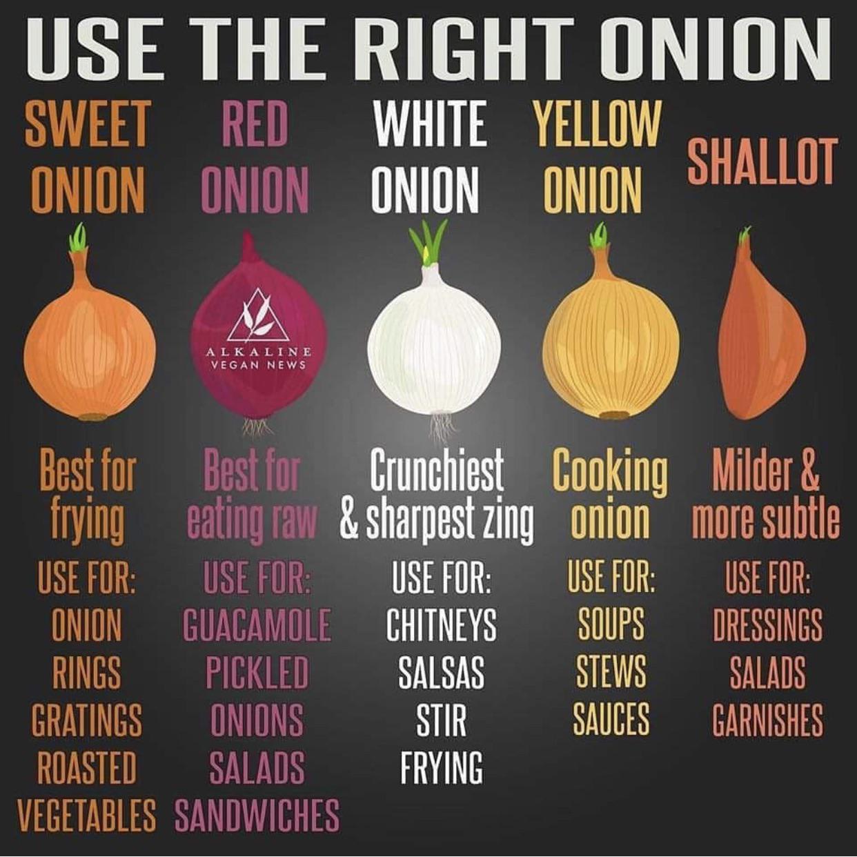 Onion chart.