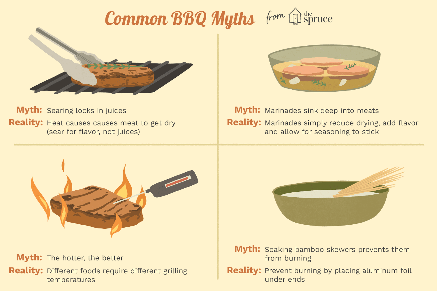 Debunk Some Barbecue Myths and Become a Better Griller