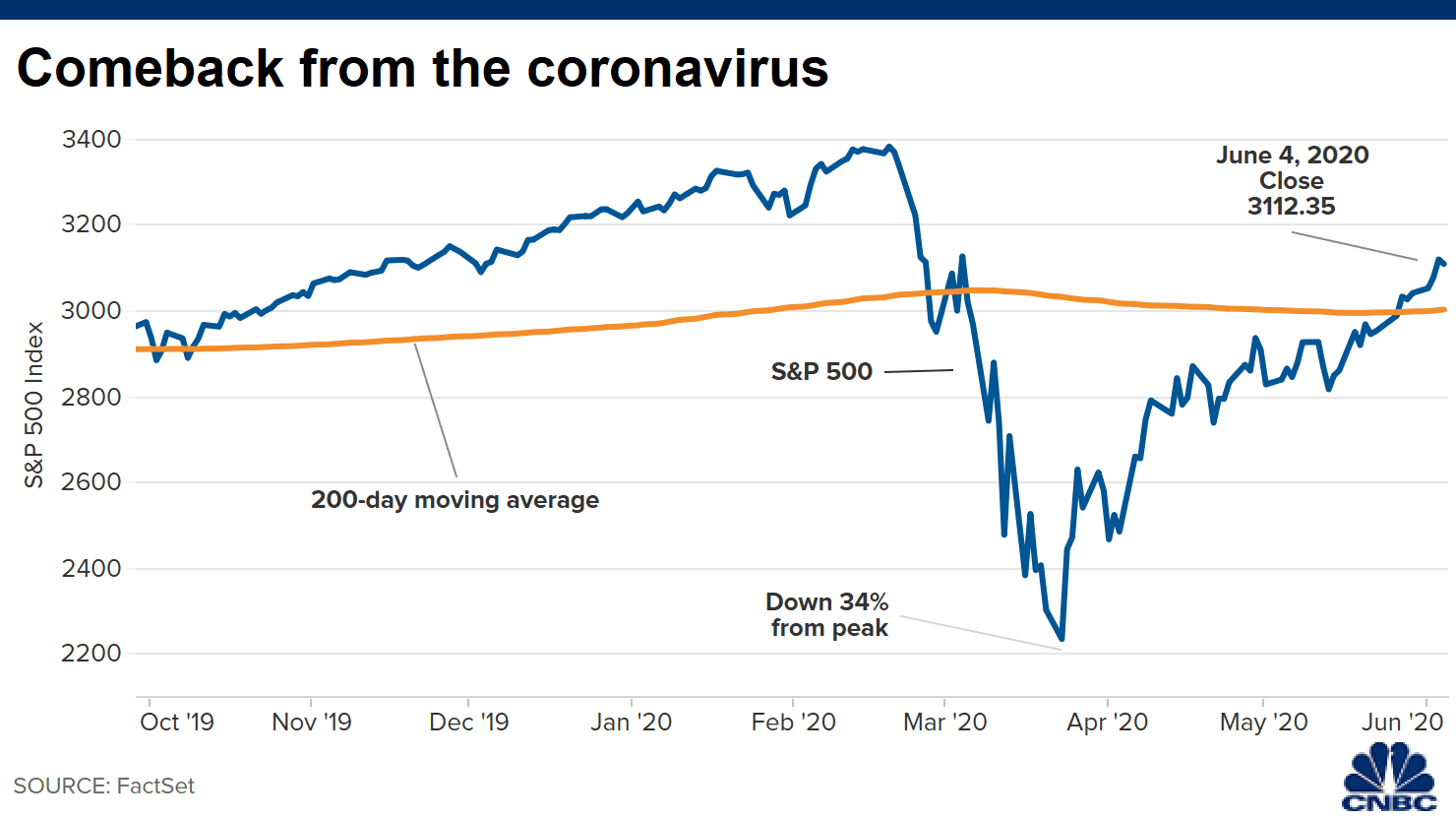 The stock market could crater again. Here's why investors shouldn't worry