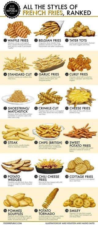 French Fries ranked