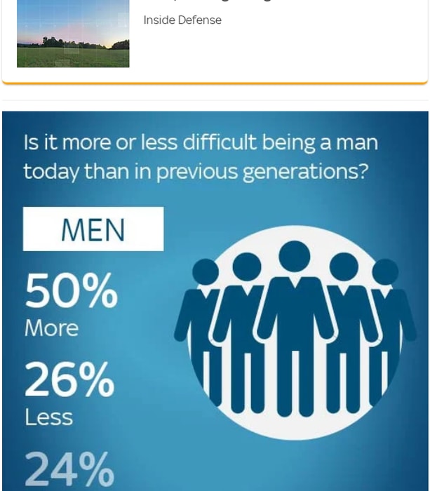 Half of men think it's more difficult to be male now than in past