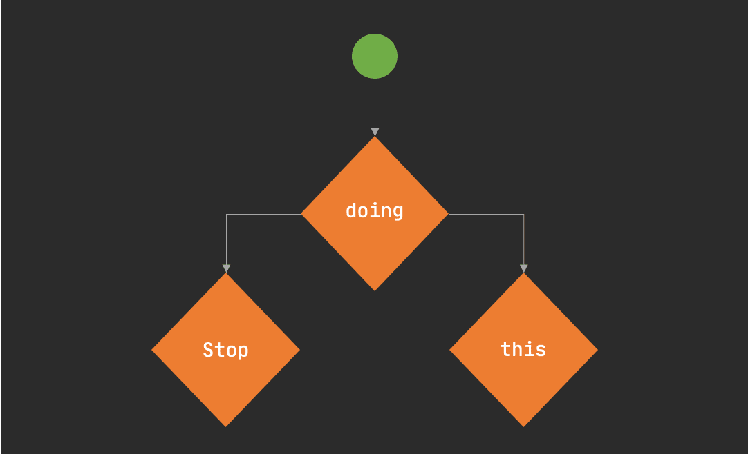 Stop Using If-Else Statements