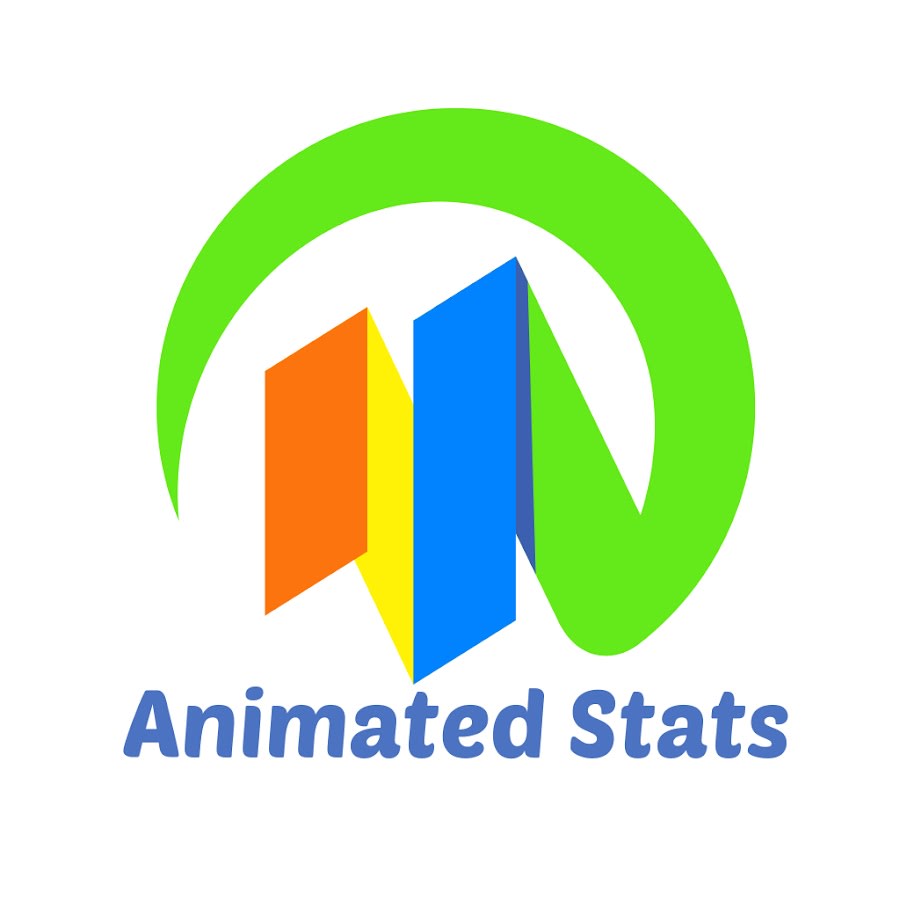 Animated Stats