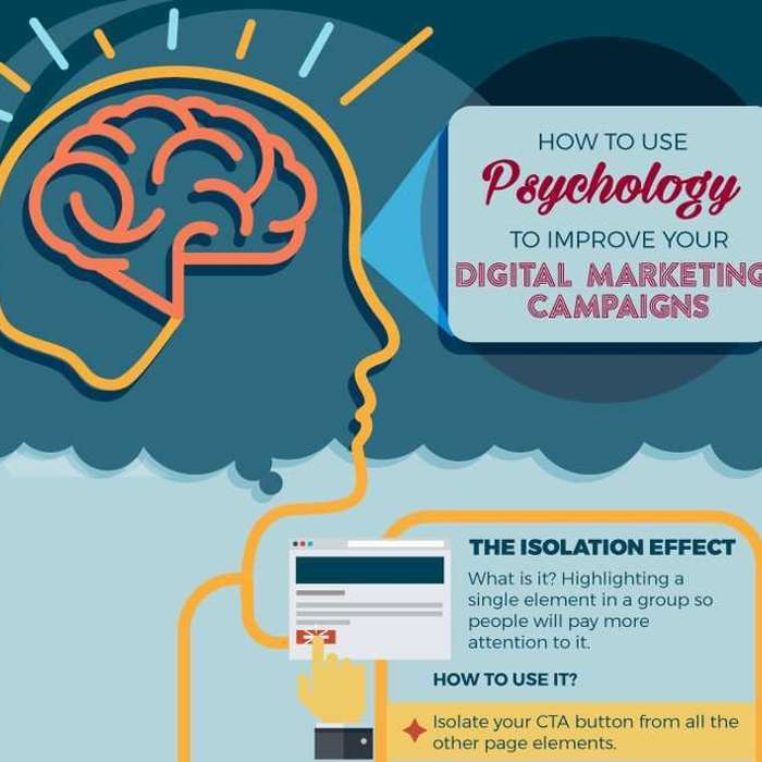 How to Use Psychology to Improve Your Digital Marketing Campaigns [Infographic]