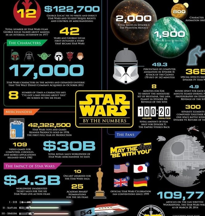 Fun Facts About Star Wars