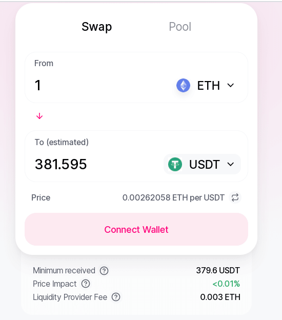 Uniswap Review-Complete Guide & Tutorial on Swapping & Pools