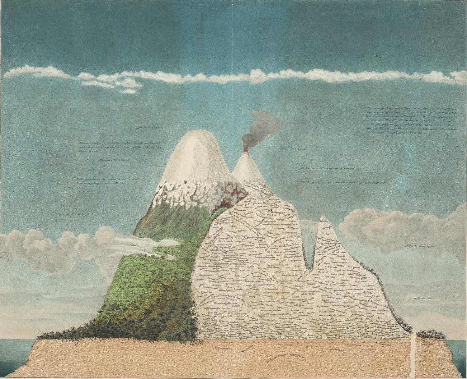 The Pioneering Maps of Alexander von Humboldt