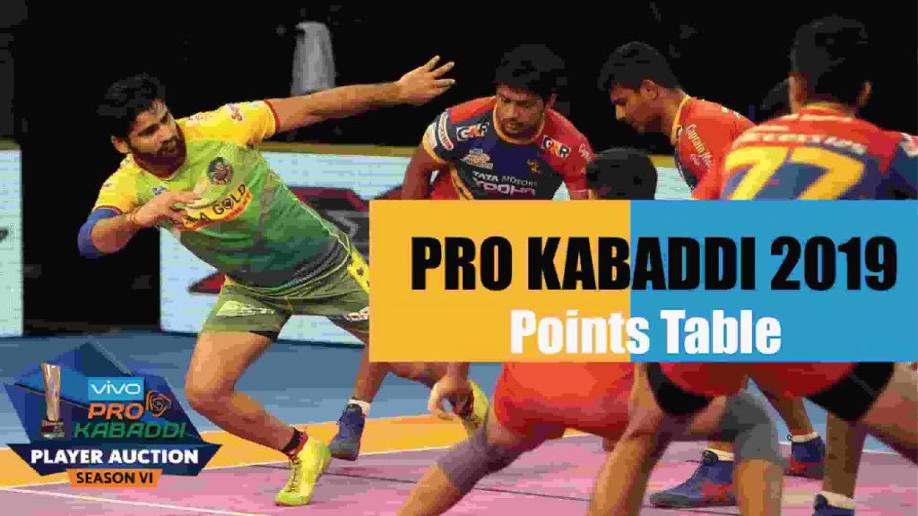 Pro Kabaddi 2019 Points Table Check Live Point Table