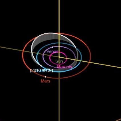 Asteroid Will Pass Between The Earth And The Moon Tuesday (Don't Panic)