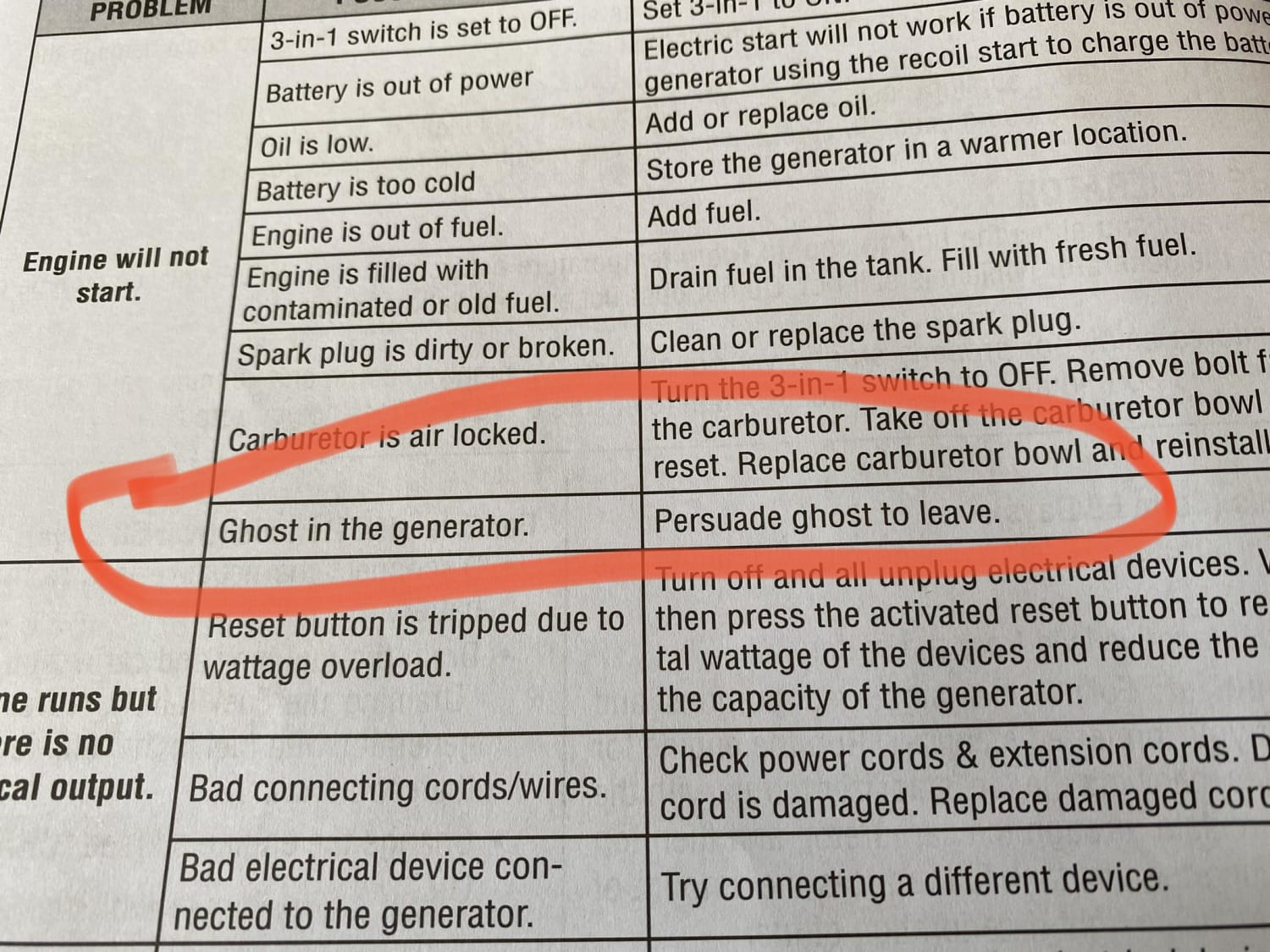 Bought a new generator and thoroughly reading the instructions. Ghost in the generator.