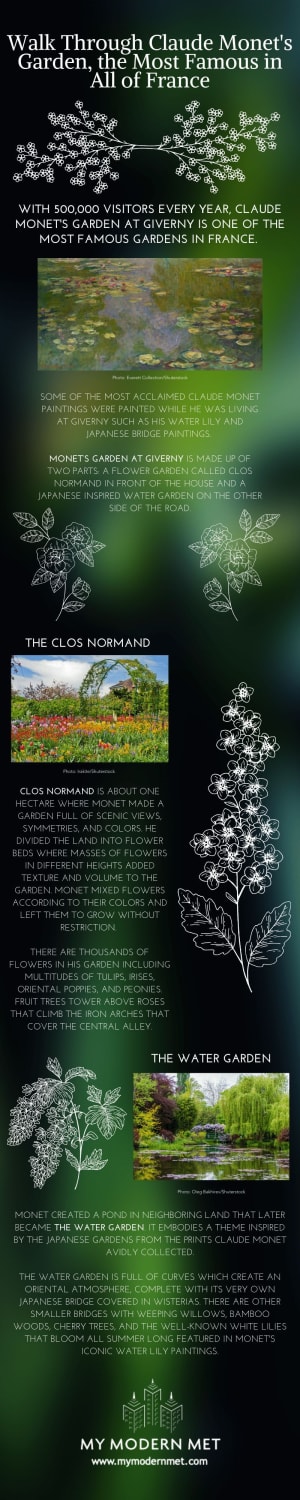 Walk Through Claude Monet's Garden, the Most Famous in All of France [Infographic]