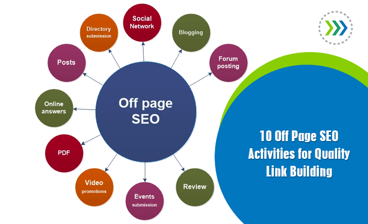 10 Off Page SEO Techniques For Your Brand New Blog