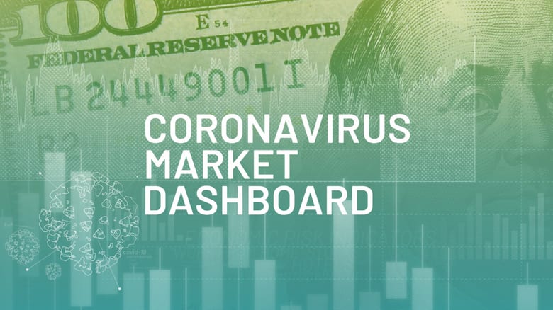 S&P 500 and Dow: How coronavirus is hurting stocks