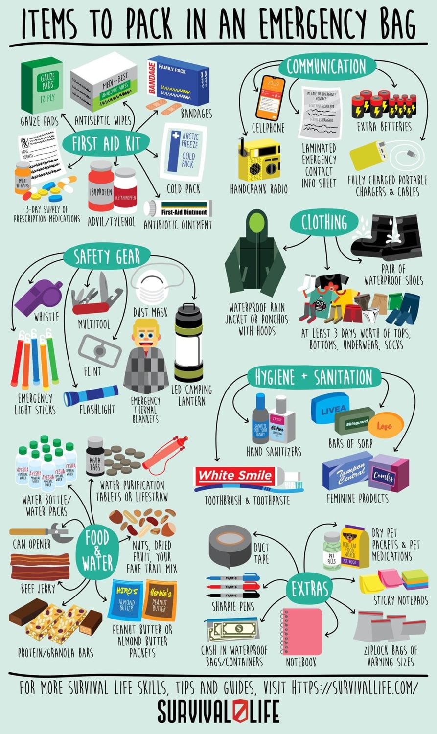 17 Items to Pack in an Emergency Bag
