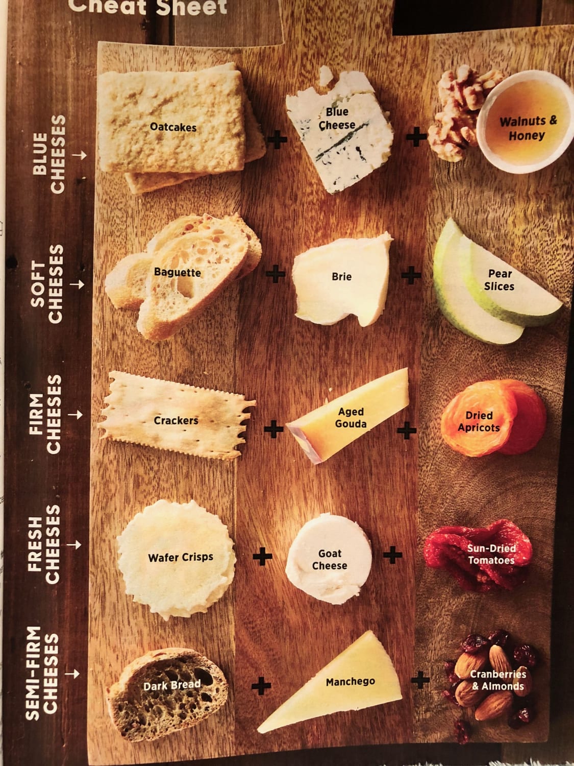 Cheese board ideas | Charcuterie recipes, Fancy cheese, Charcuterie and cheese board