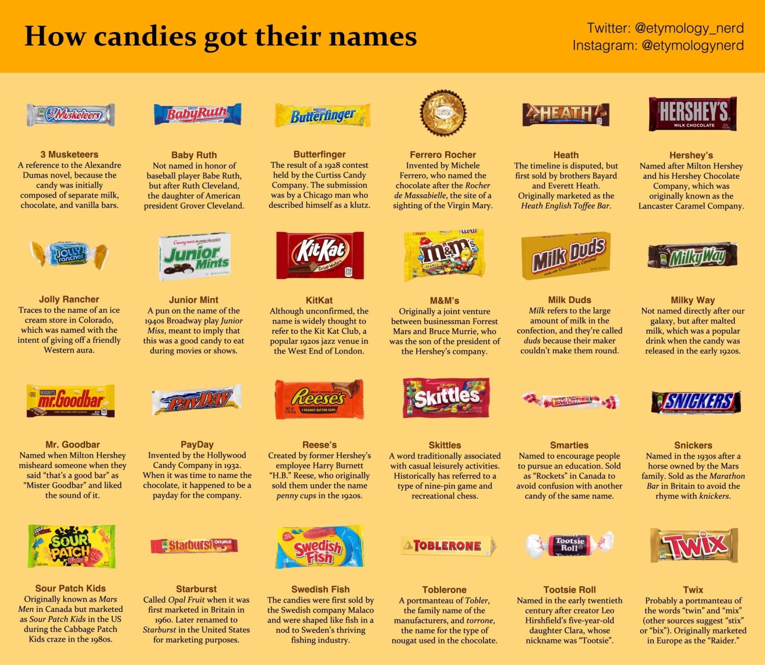 This is How Candies got their names