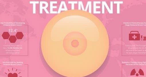 Therapy for Breast Cancer: 5 Natural Options That Work For You