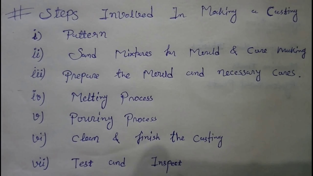 Steps involved in send casting process