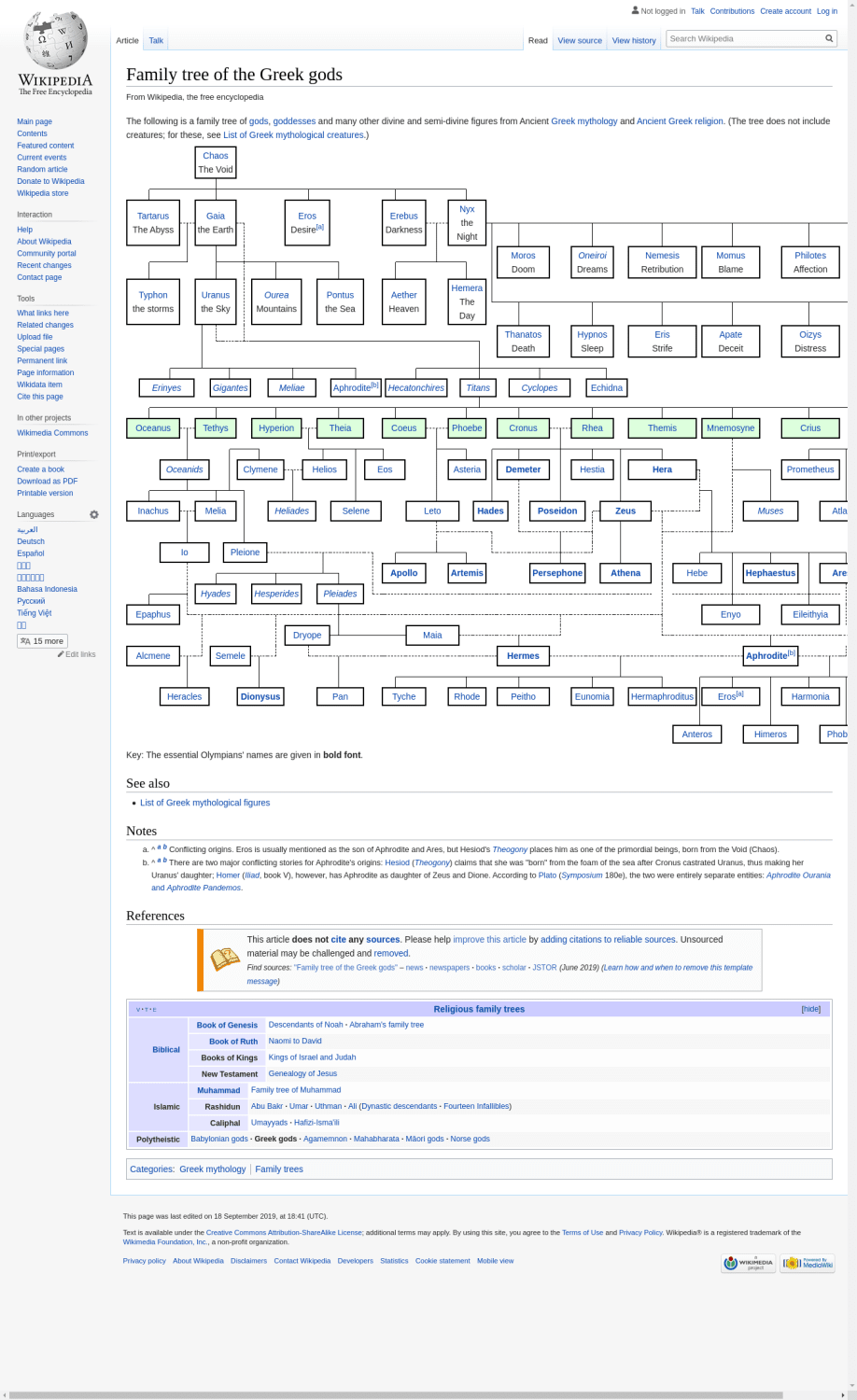 Family tree of the Greek gods